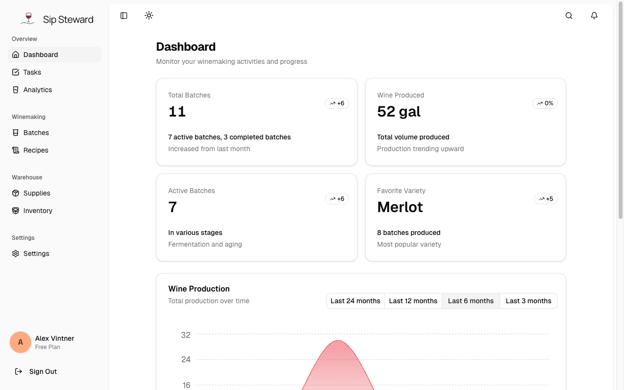 Sip Steward Dashboard - Light Mode